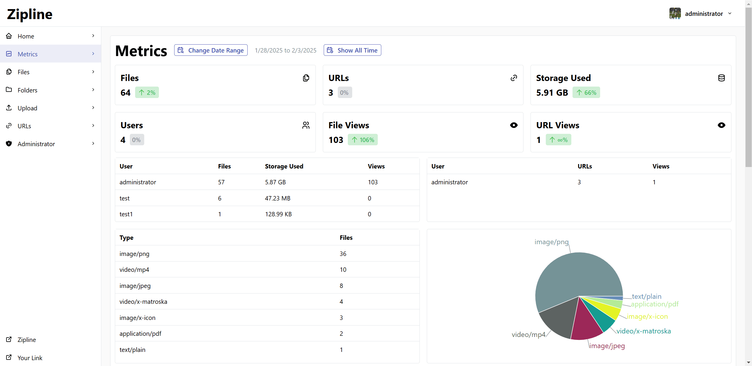Metrics page screenshot